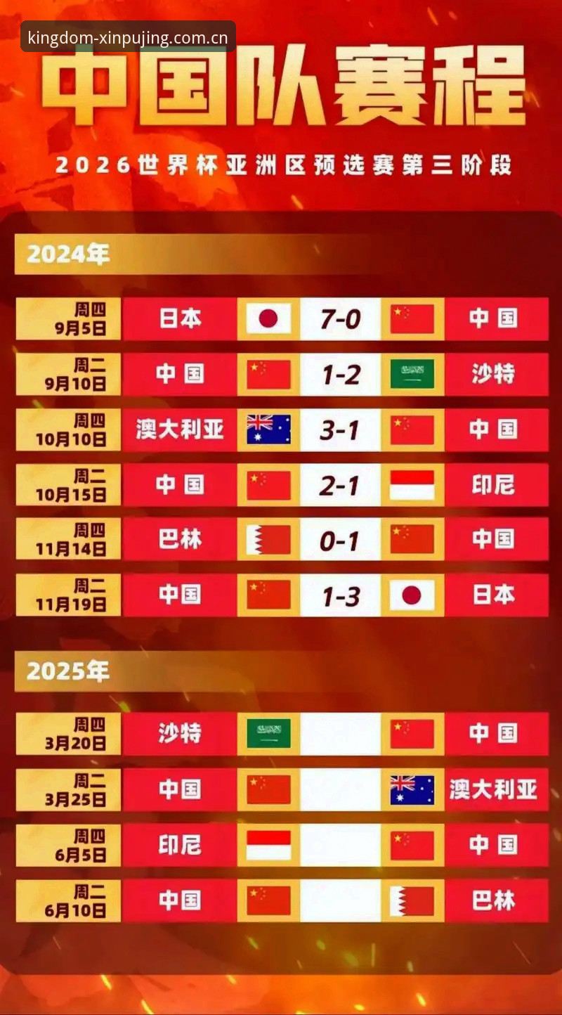 新普京娱乐平台 2030年世界杯扩军至66队深度分析:中国男足迎来历史机遇,新普京官网独家解读